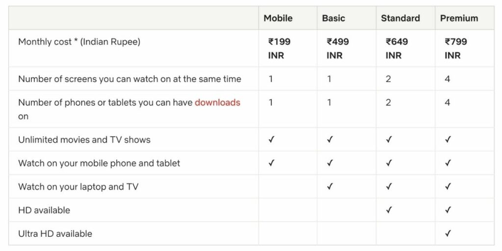 Subscription Plans of Netflix MOD APK