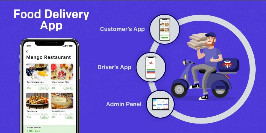 food delivery apps in the USA